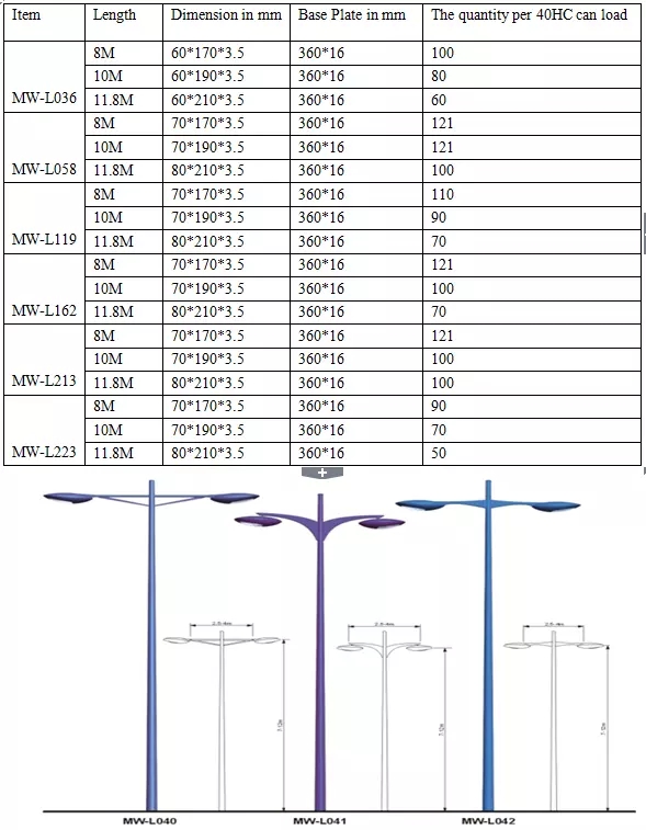 8m 9m LED 태양광 거리 빛 기둥 전력 코팅 핫 디프 진열 스틸 0