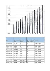 Jiangsu milky way steel poles co.,ltd 공장 생산 라인