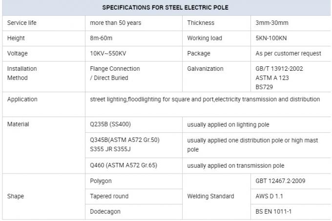 ISO 매장 된 전기 전력 전구 니제르 Gr65 9m 및 12m 상업용 지역 0